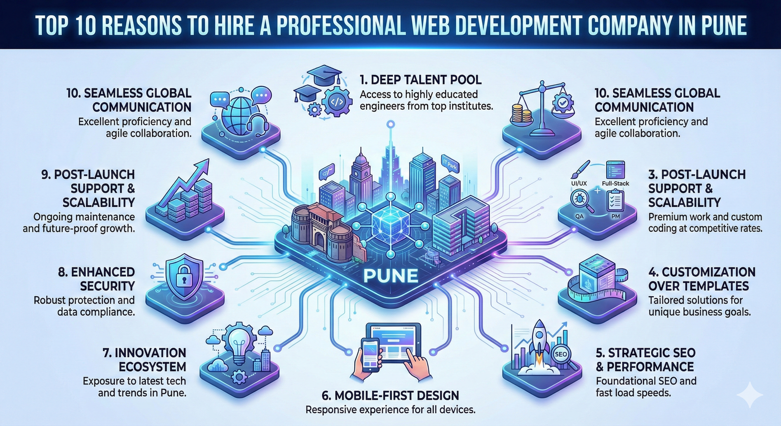 Top 10 Reasons to Hire a Professional Web Development Company in Pune