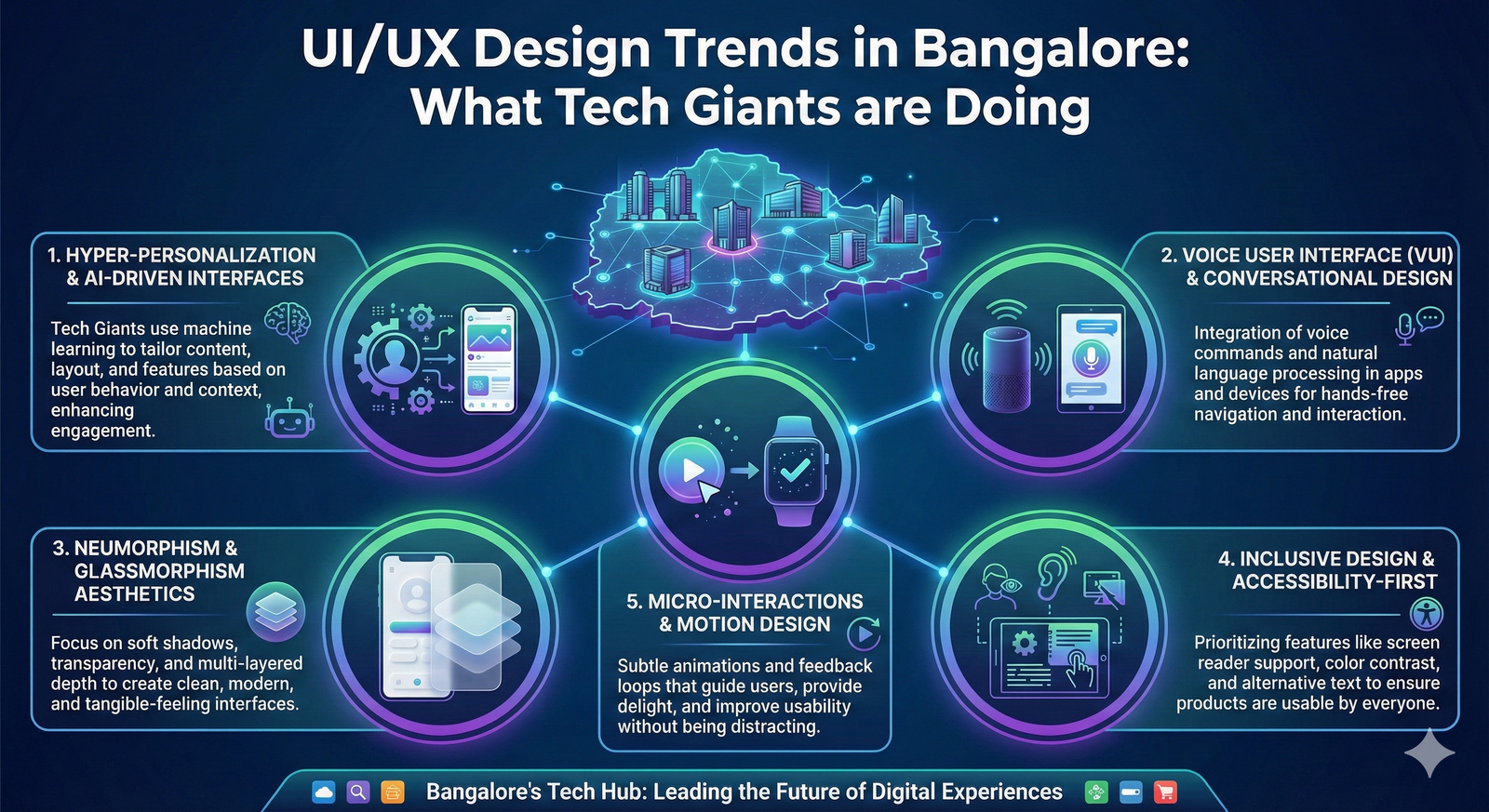 UI/UX Design Trends in Bangalore: What Tech Giants are Doing
