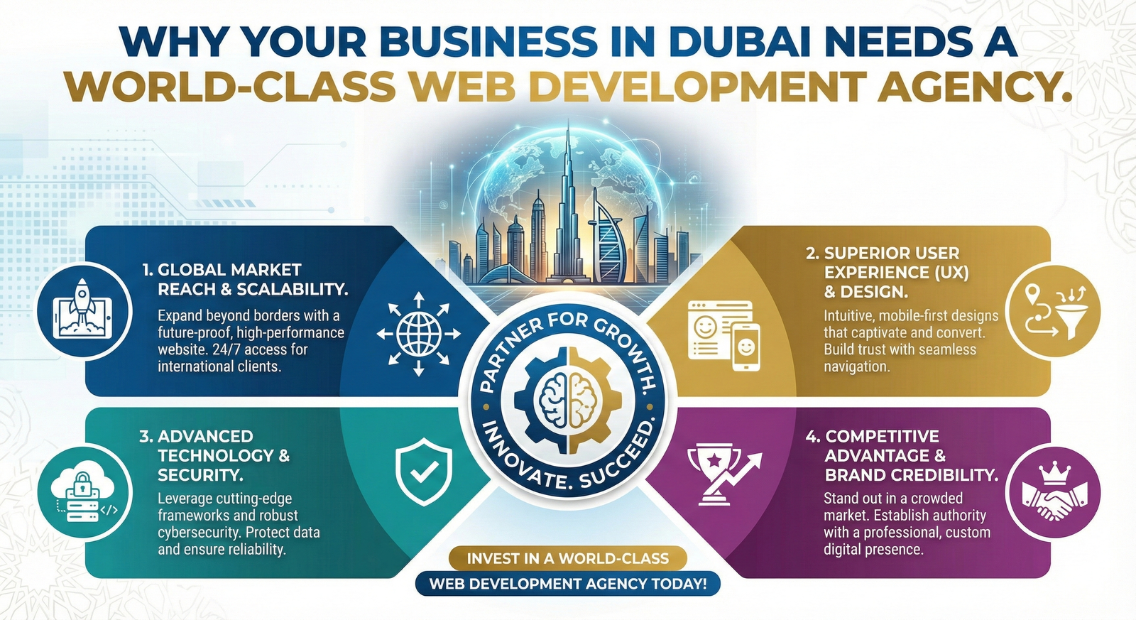 Why Your Business in Dubai Needs a World-Class Web Development Agency